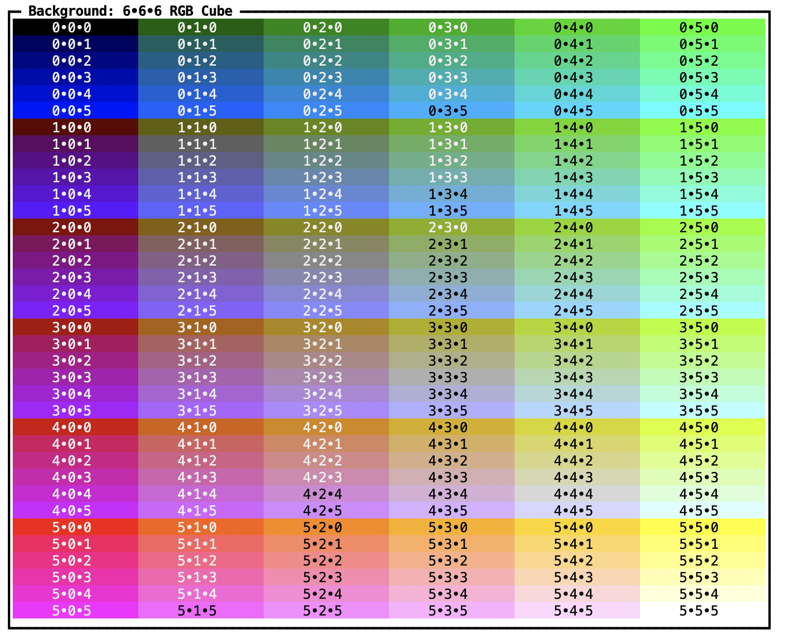 a grid visualizing the 6x6x6 embedded RGB cube