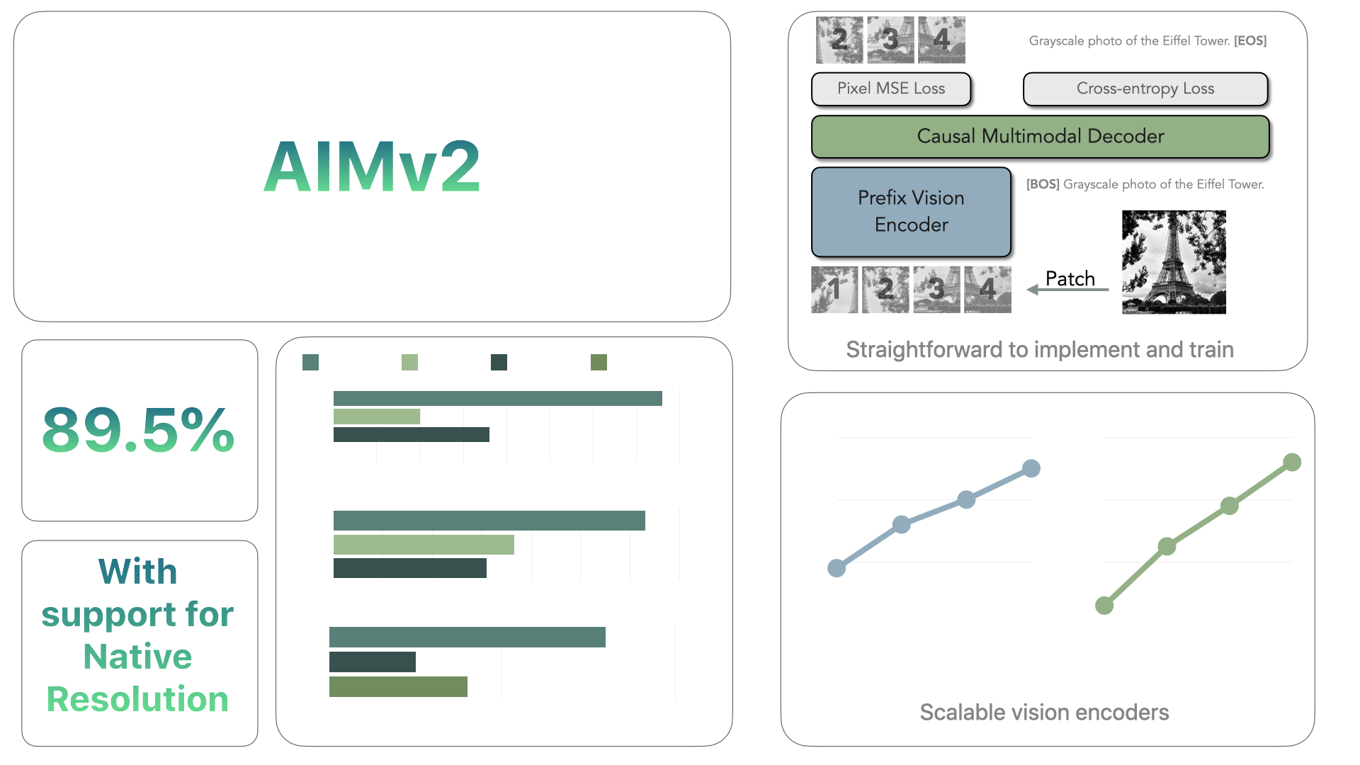 gh_aimv2_dark