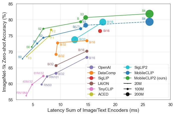 Accuracy vs latency figure V2.