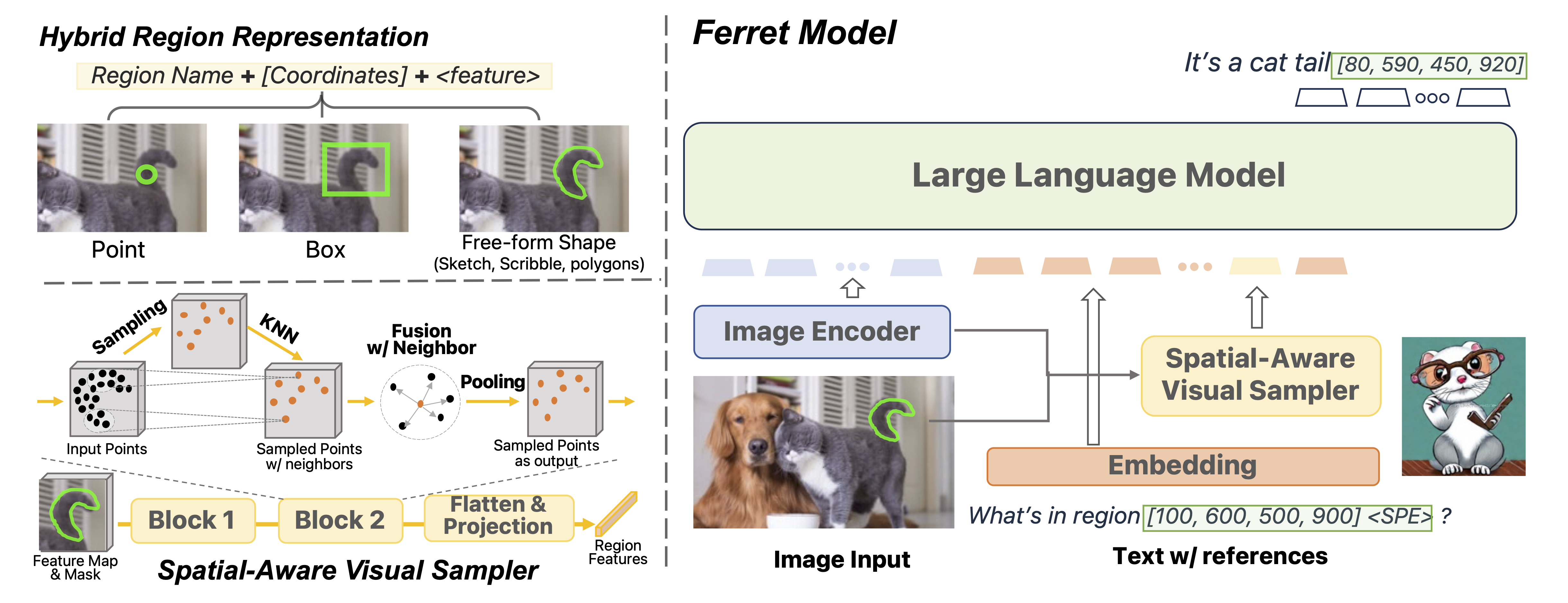 ml-ferret — image 2
