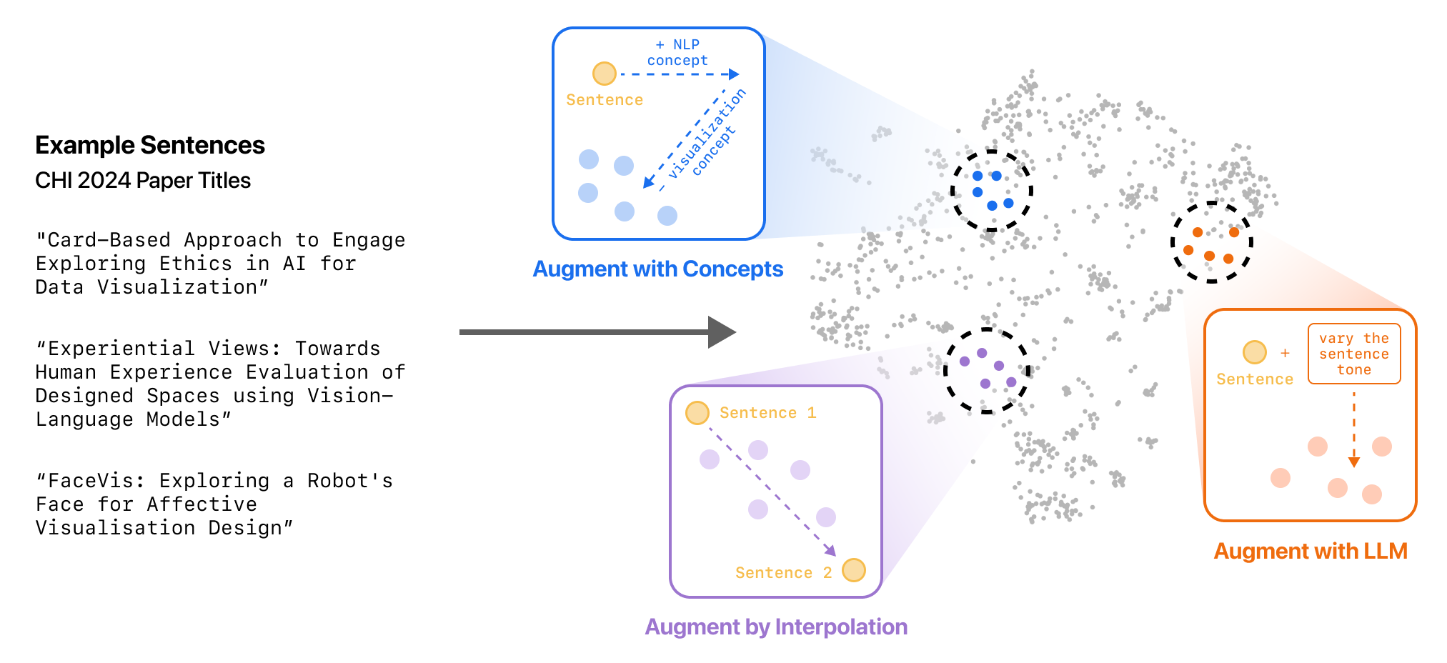 Overview of Amplio