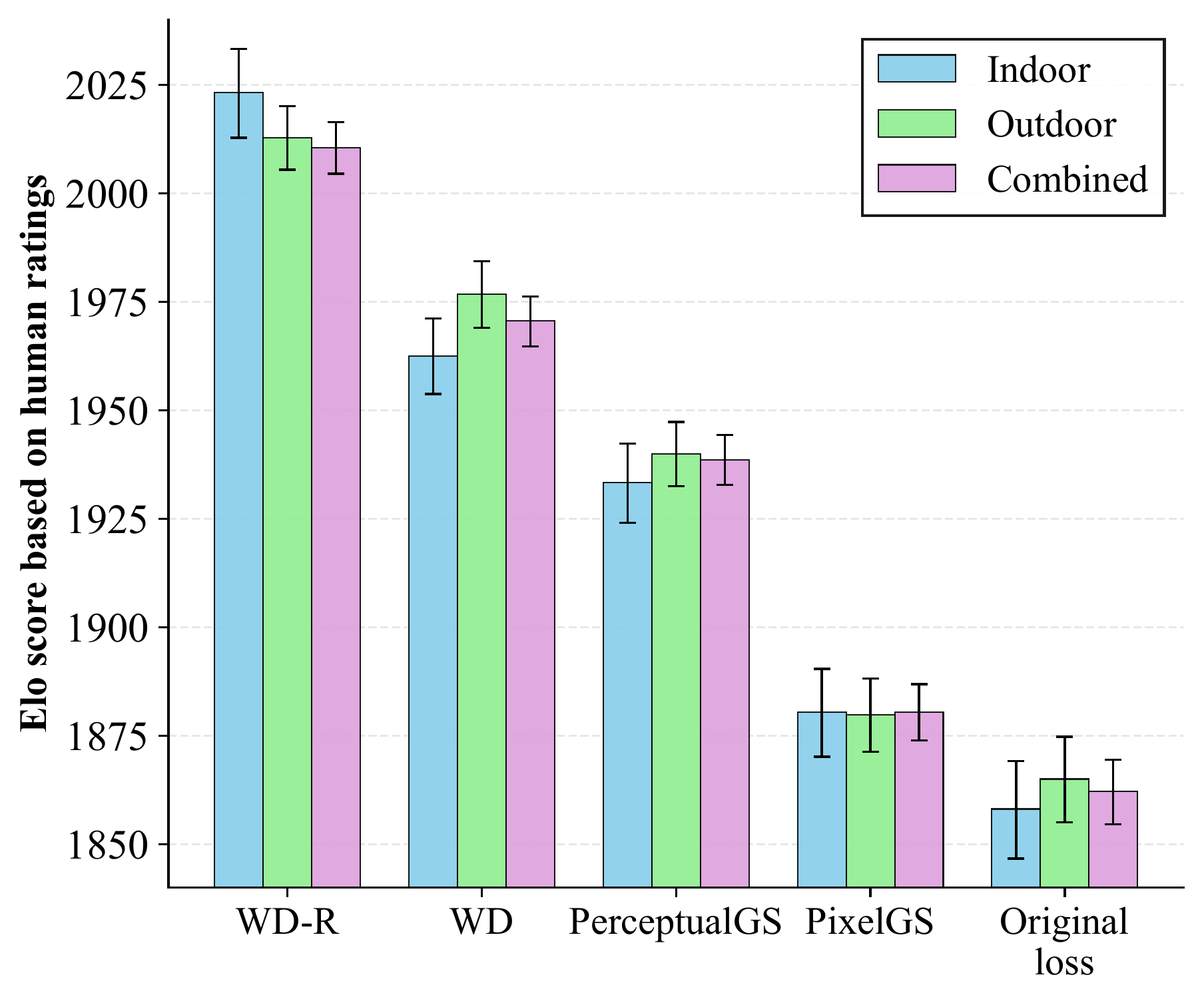 Human Preference Study Results