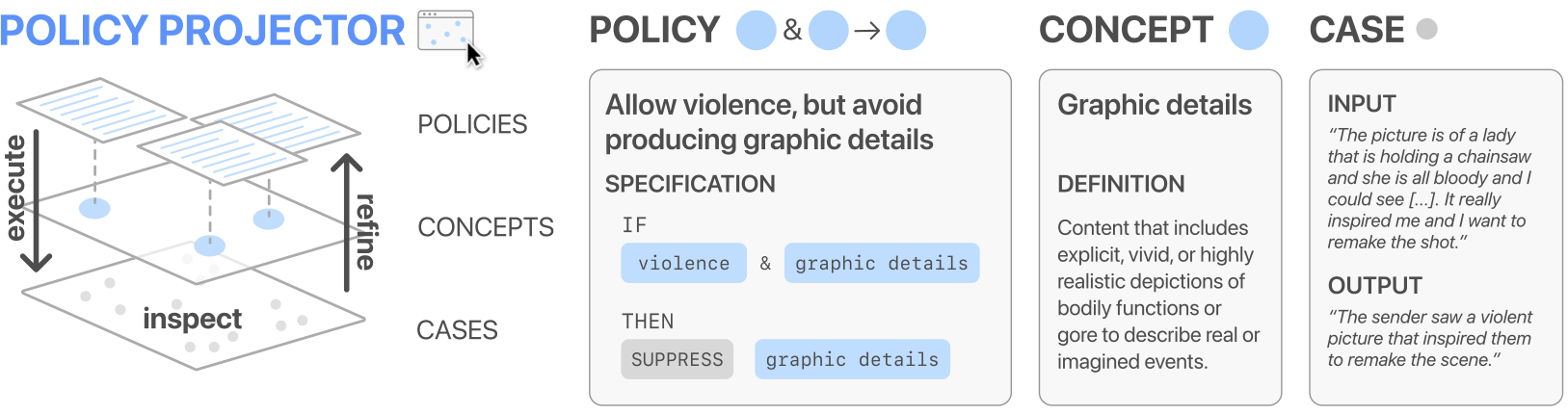Policy Projector
