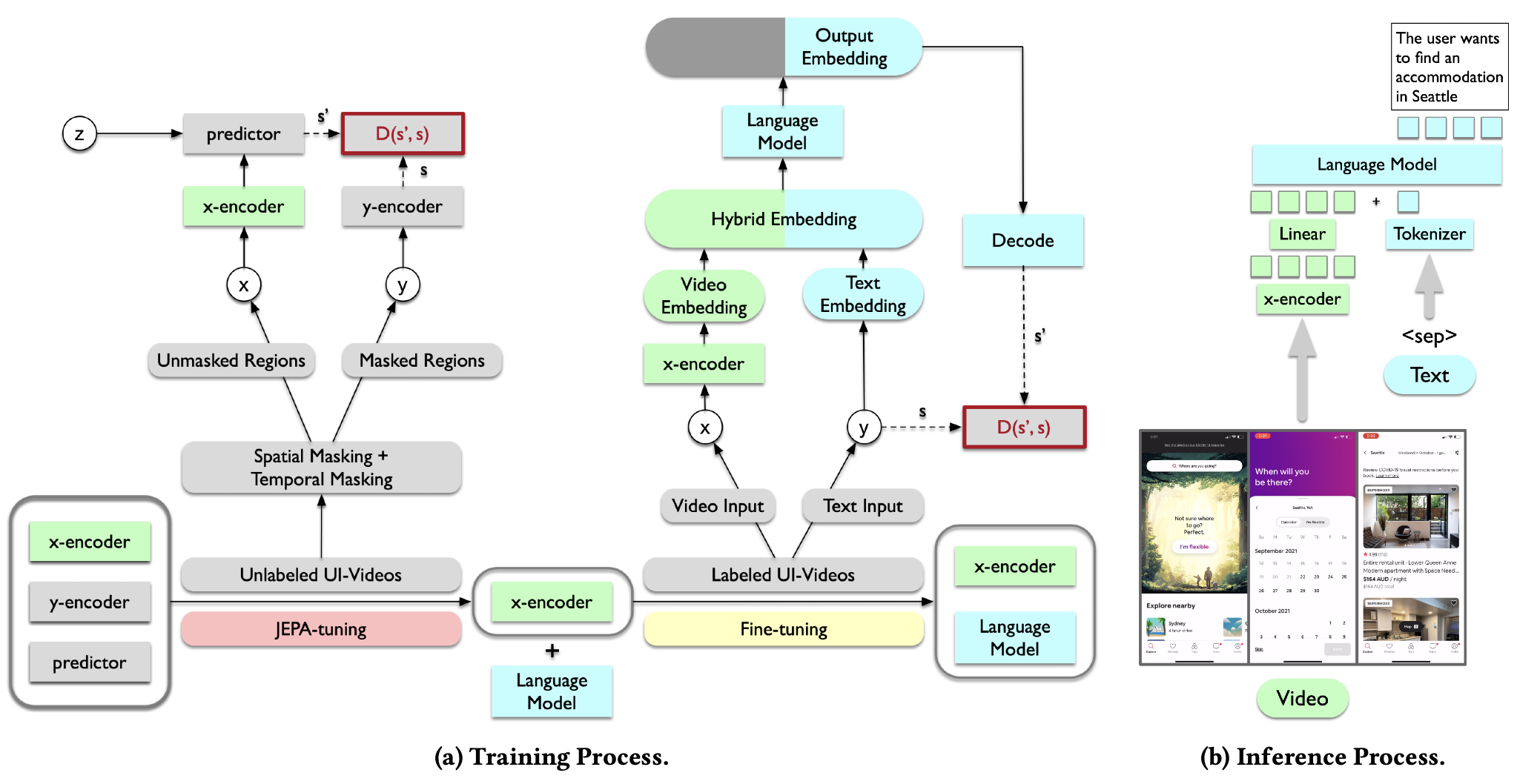 training_inference