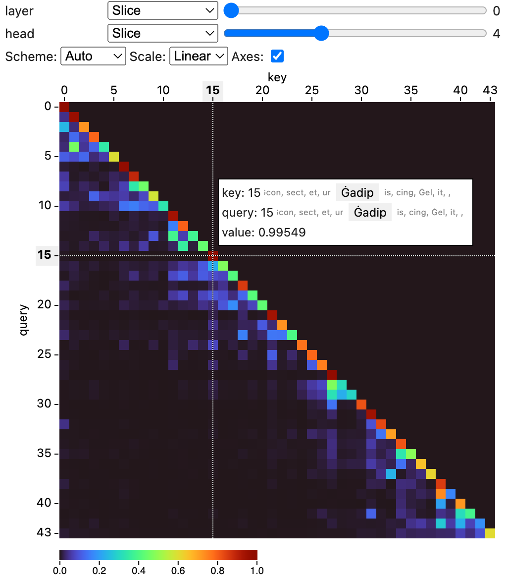 the TensorVisualizer widget