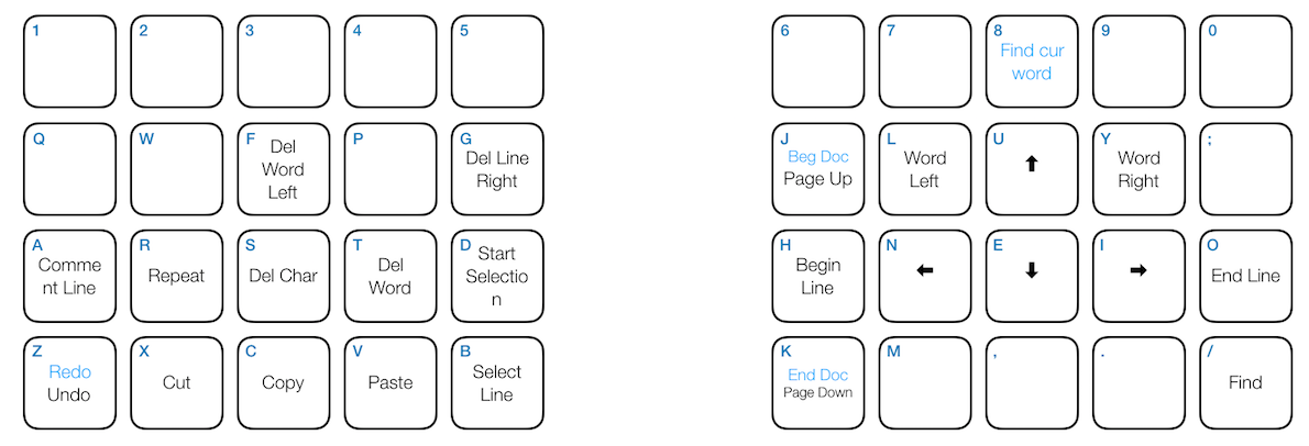 Command mode layout