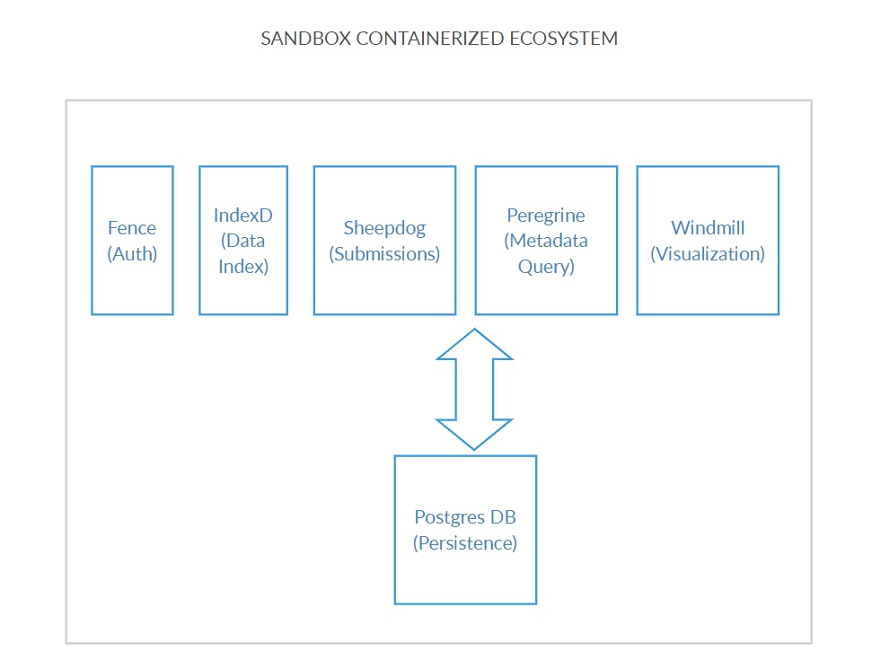 Sandbox