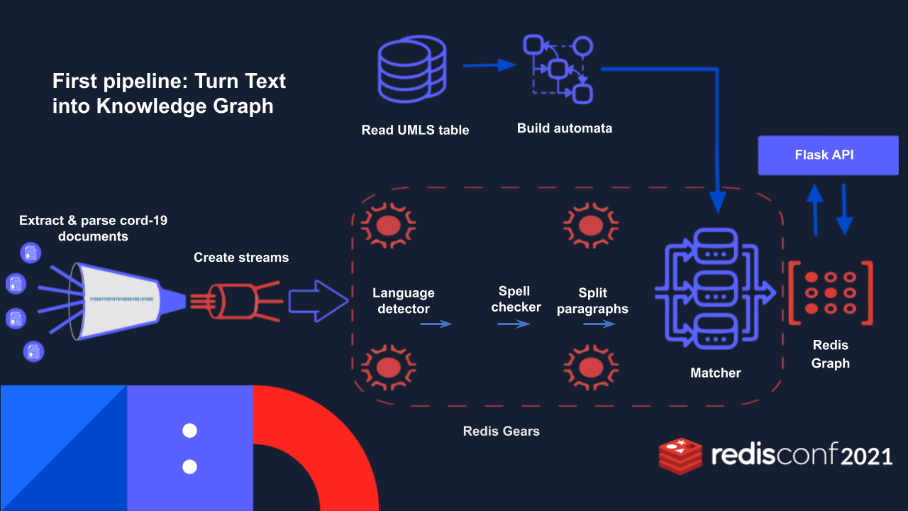 NLP Pipeline 1