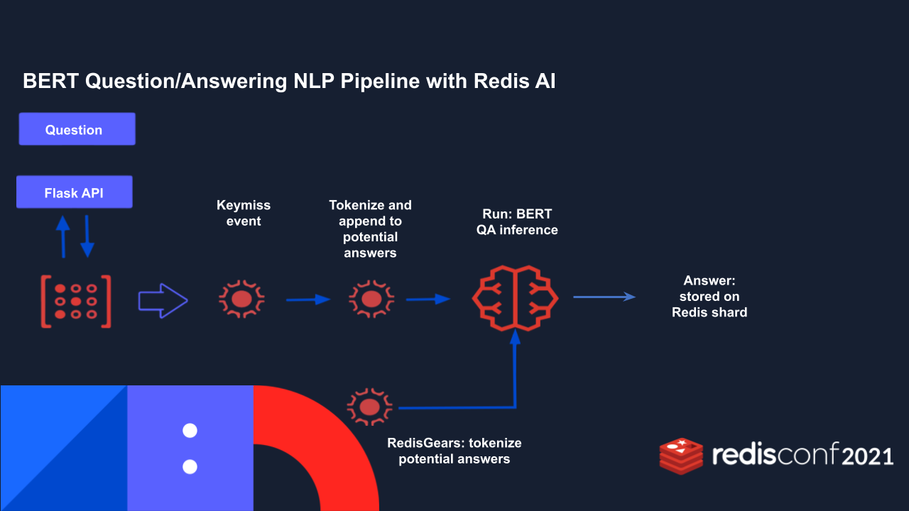 NLP Pipeline 2