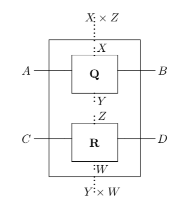 The tensor product in ParAut.