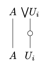 string diagram
