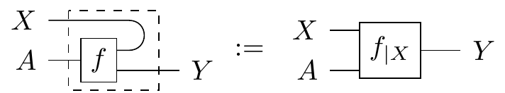 Bent Wire Notation for Conditionals