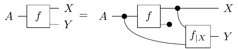 Definition of Conditionals