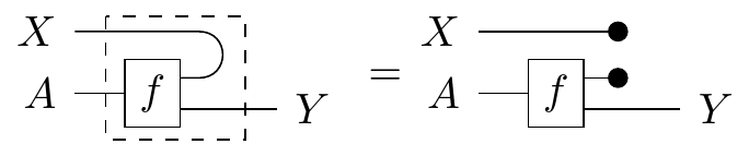 Conditional Independence