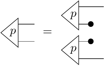 Symmetric Conditional Independence