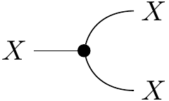 String diagram of copy map.