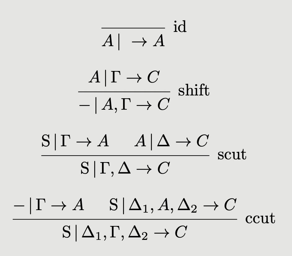 Rules for the sequent calculus of skew multicategories