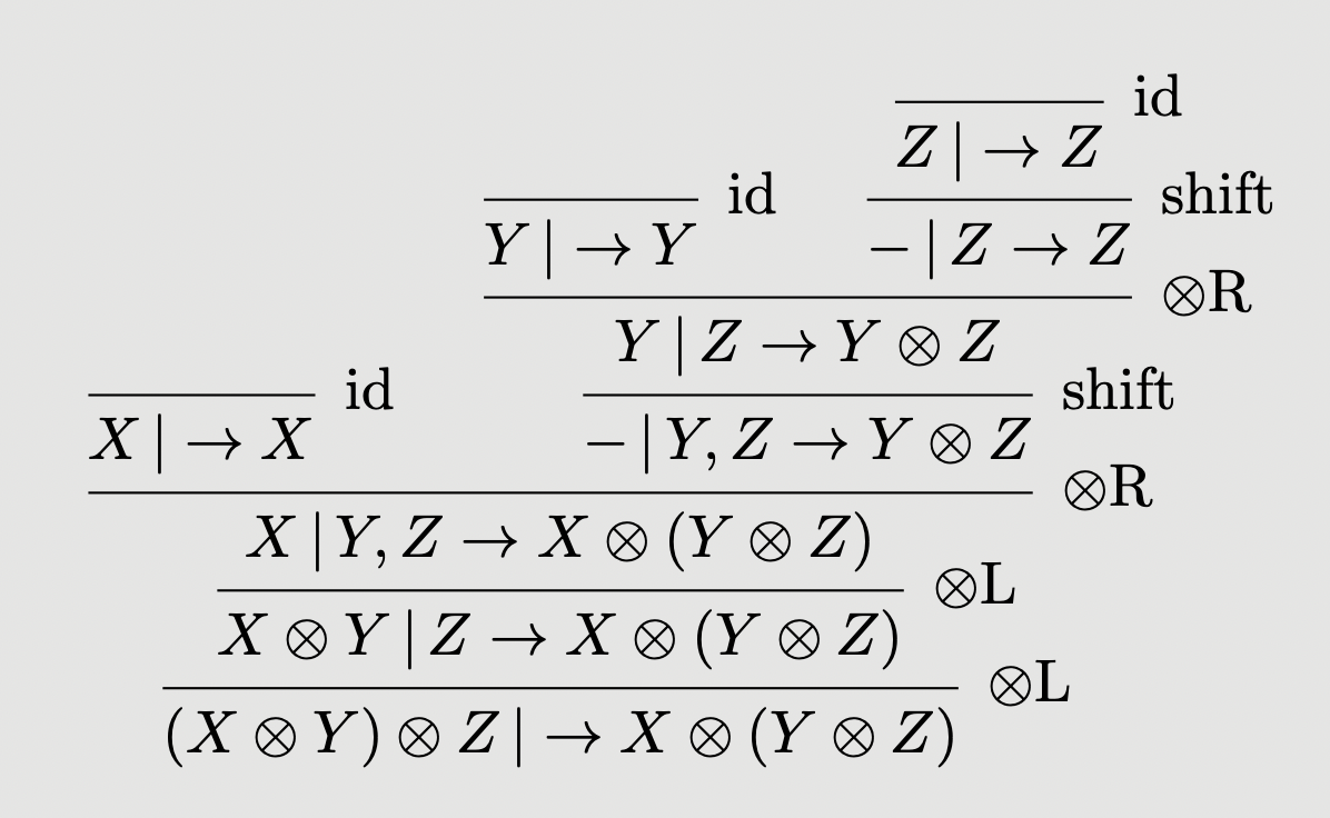 A derivation corresponding to the skew associator