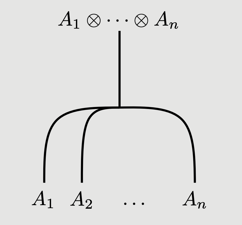 Graphical representation of representing morphism