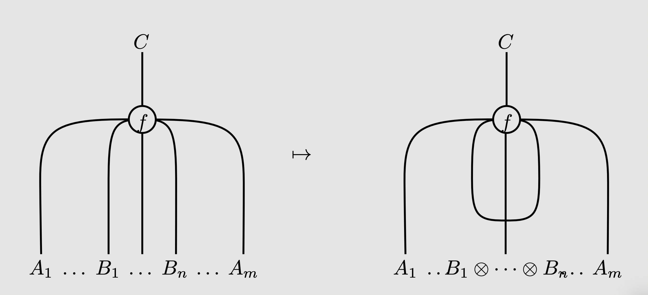 Graphical representation of inverse to composition with representing morphism