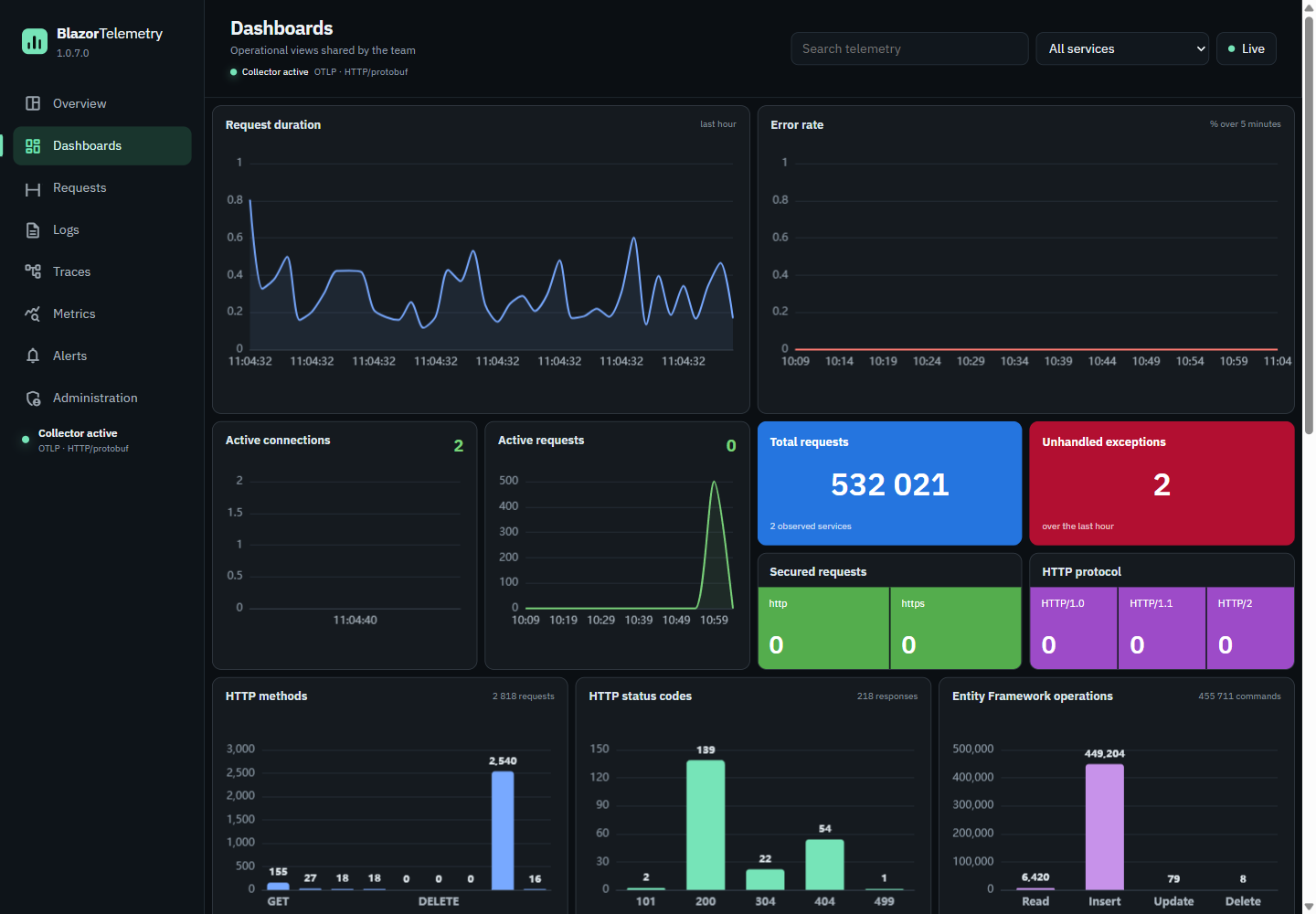 Dashboard opérationnel de BlazorTelemetry