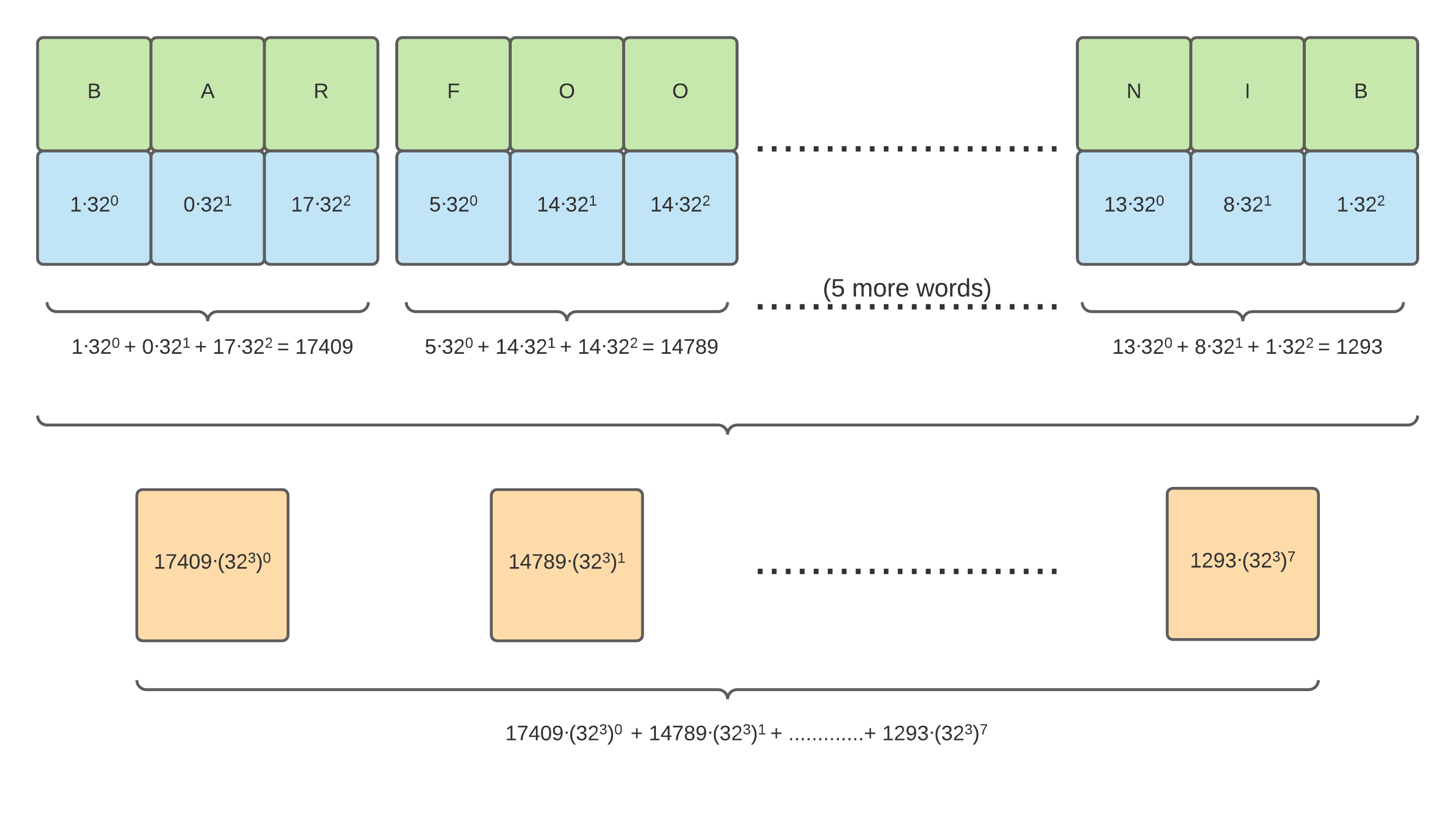 compression trick