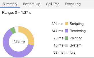 Summary Data