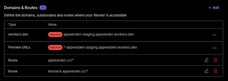 Appwarden Middleware Routes