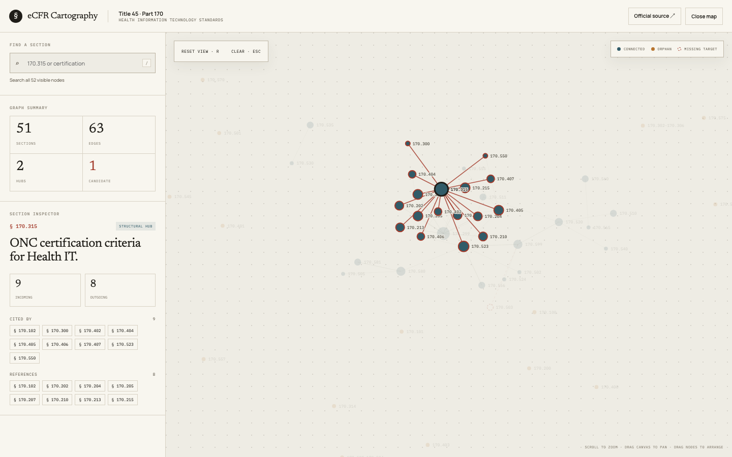 45 CFR part 170 as a citation graph