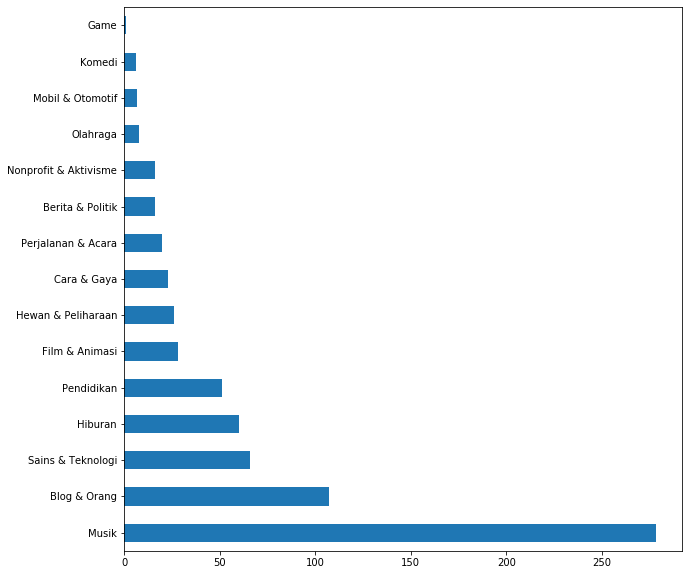 My Favorite Category - Gun Chart