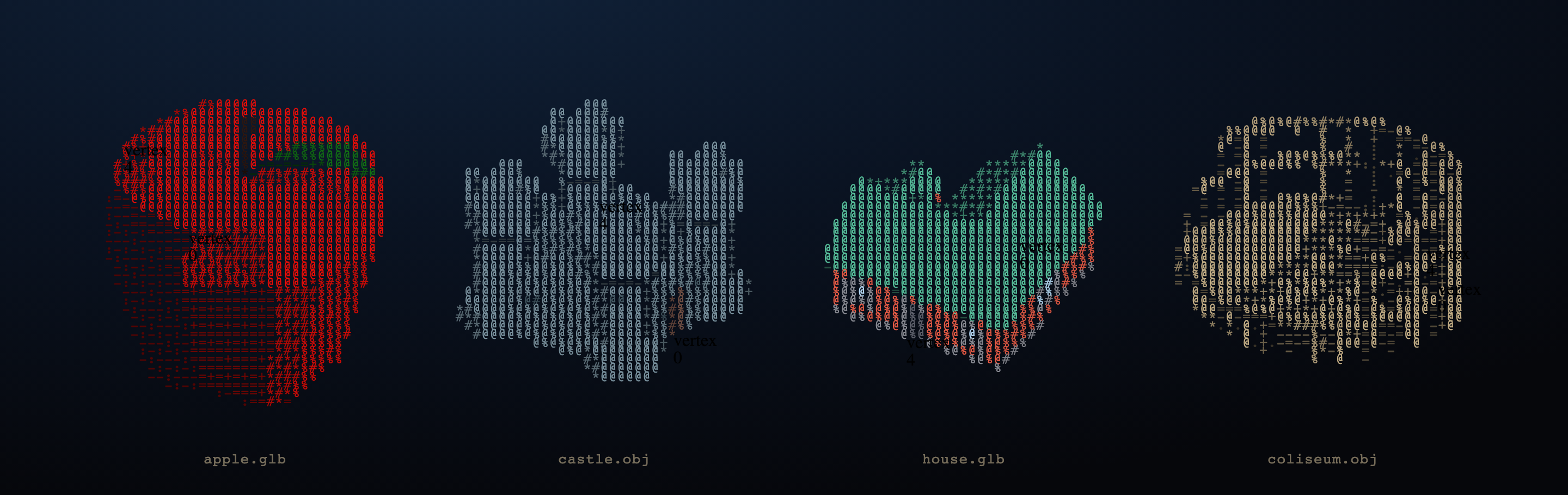 glyphcss — ETOPO1 world topography rasterised to ASCII