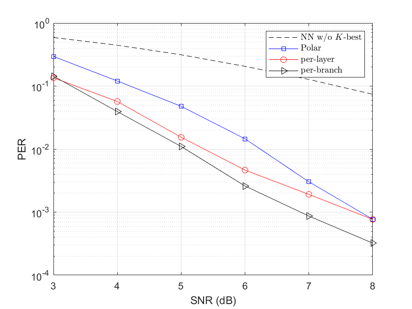 V=8,M=256,Nt=Nr=4