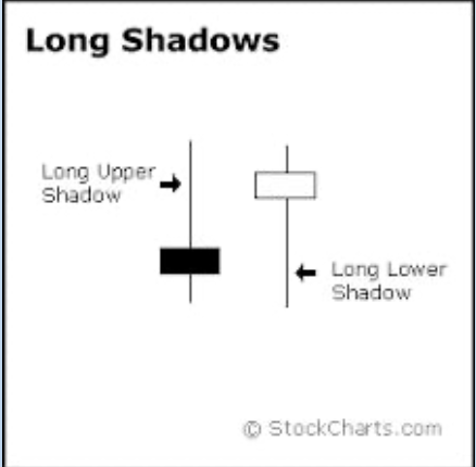 long shadows