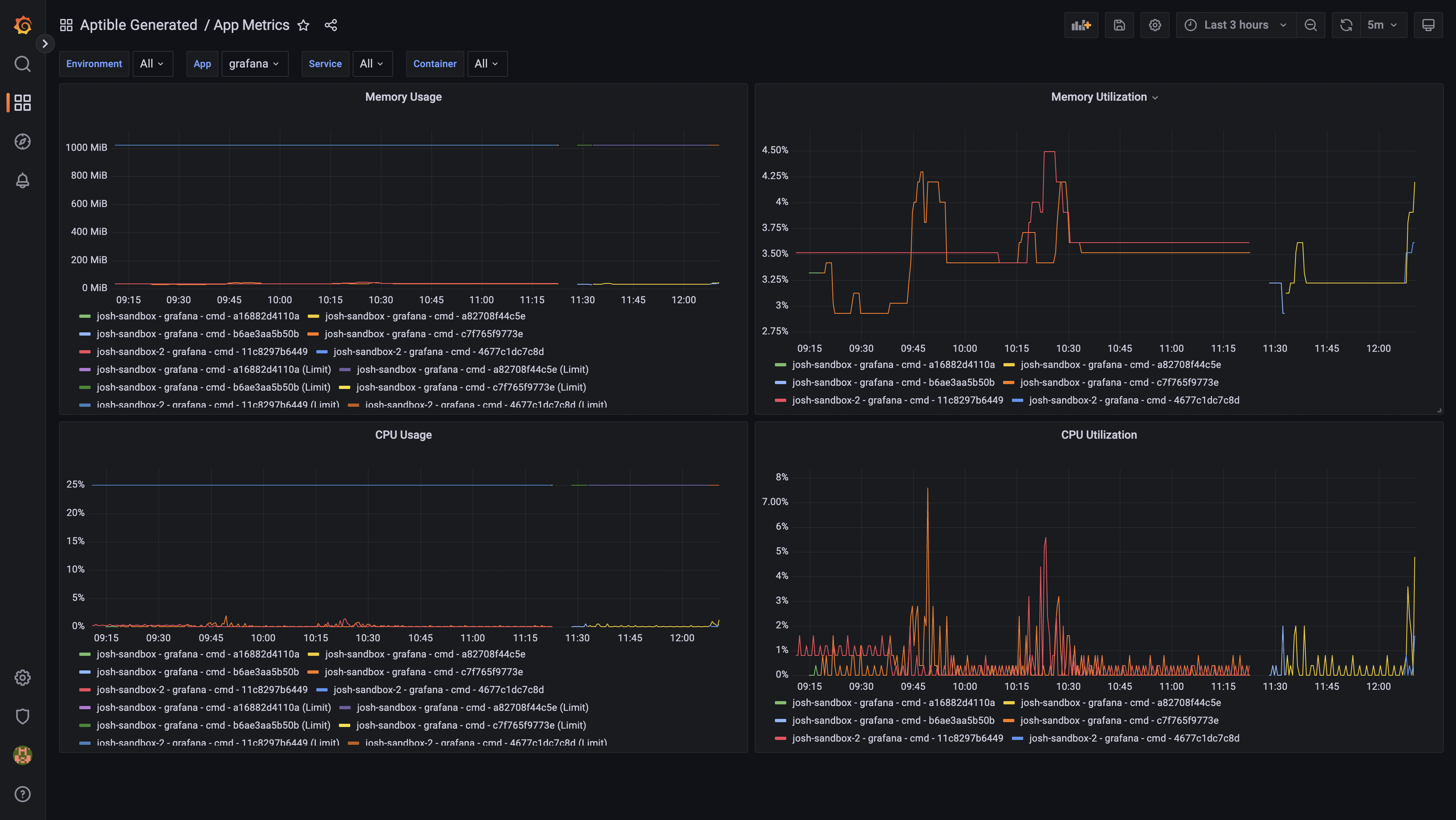 App Dashboard