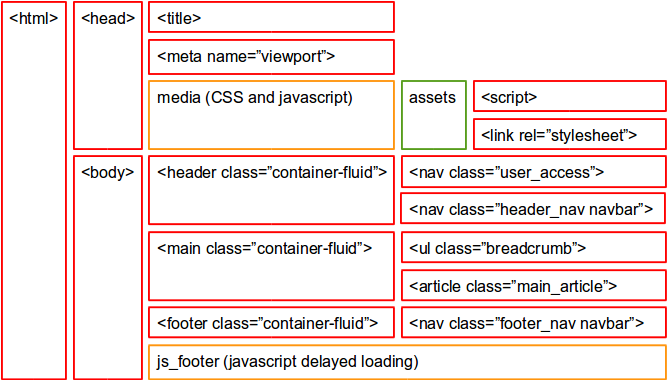 Base template HTML structure