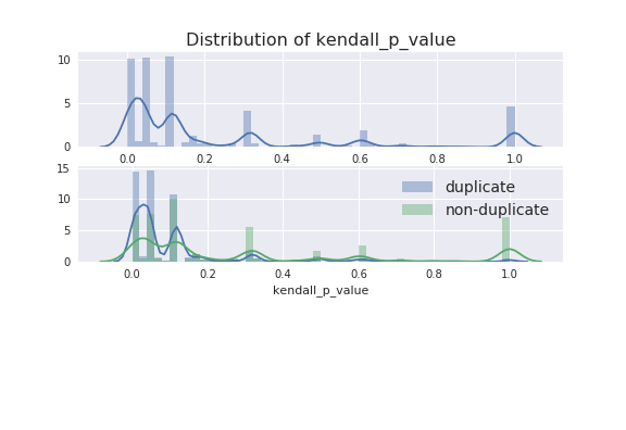 img/kendall_p_value.png