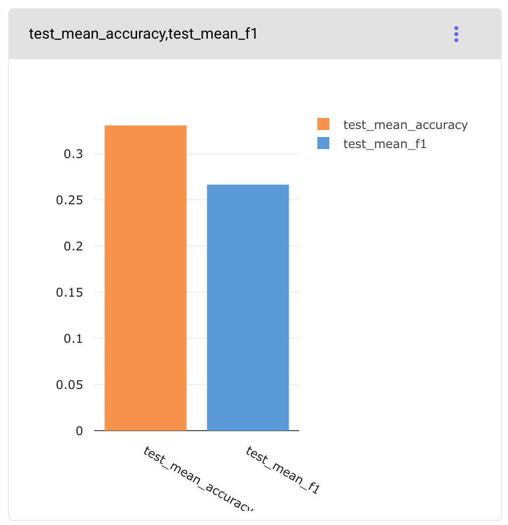 Test Results