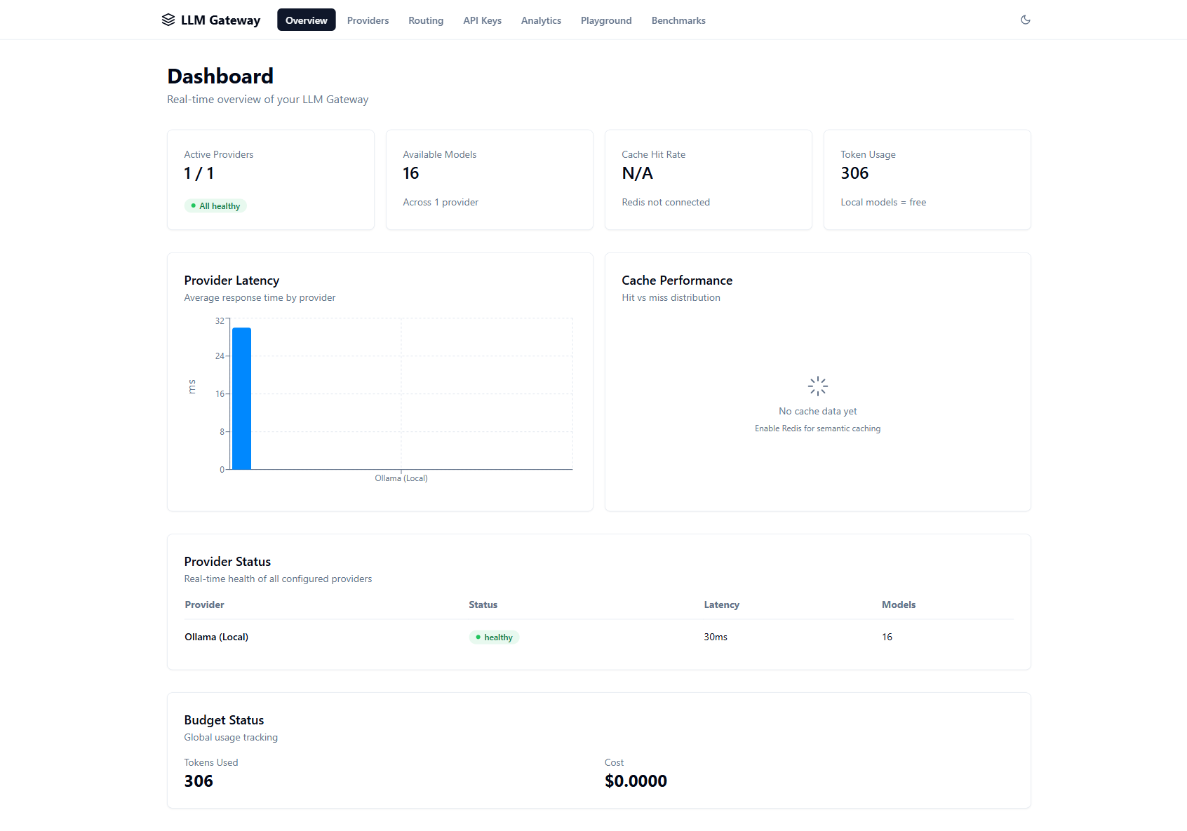 Dashboard Overview