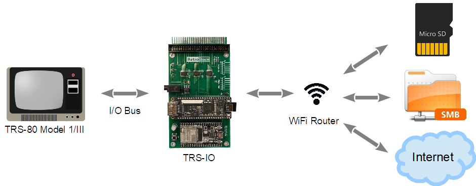 NextTRS, from the project README