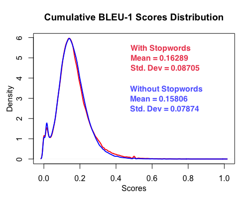 GitHub - Apurva3010/IST664-NLP-Project-ExrtactiveTextSummarization ...