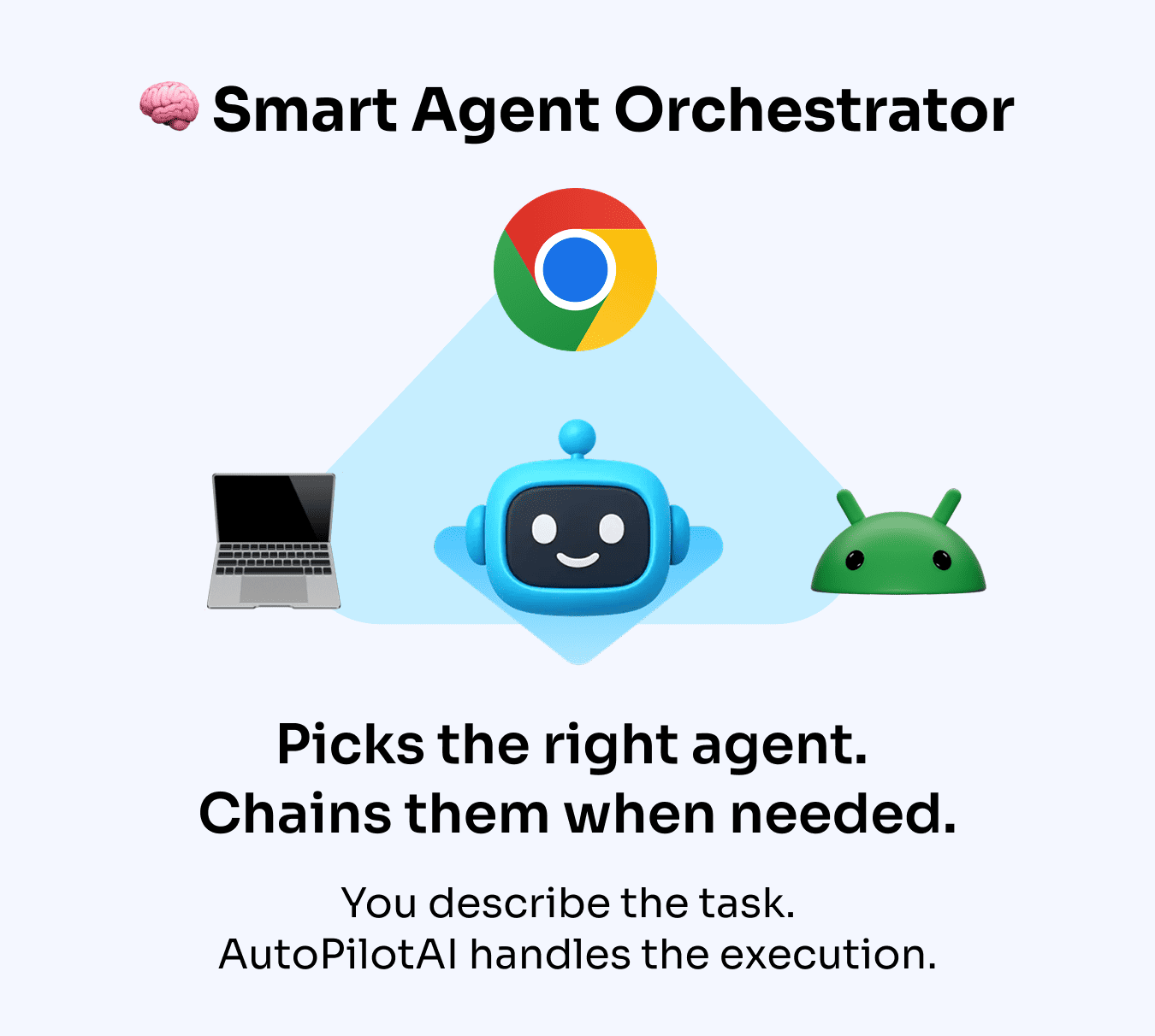 Smart Agent Orchestrator
