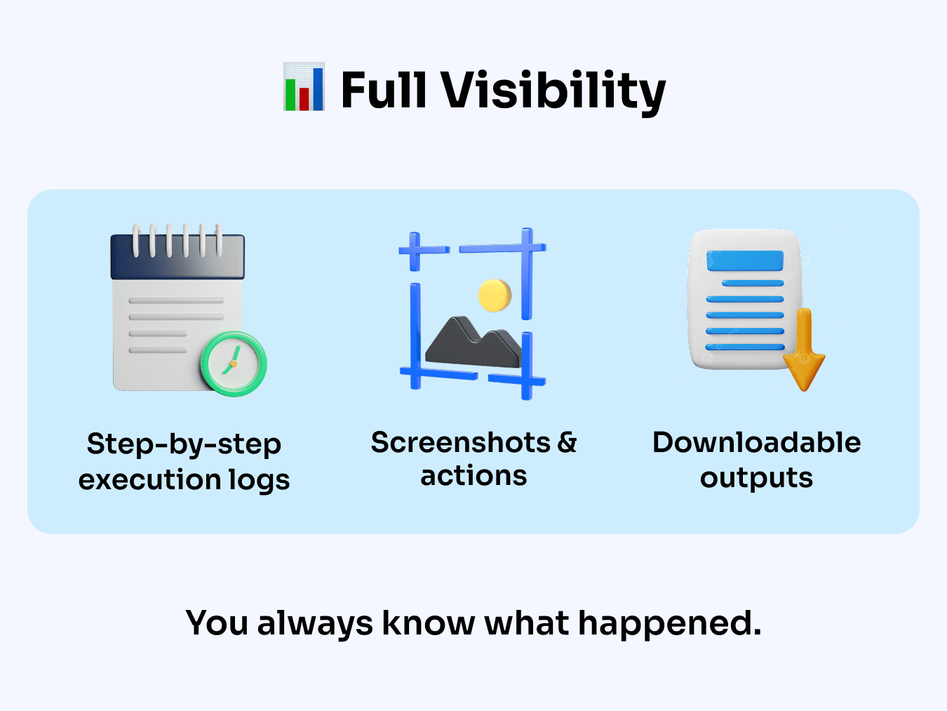 Full Visibility - Step-by-step execution logs, Screenshots & actions, Downloadable outputs