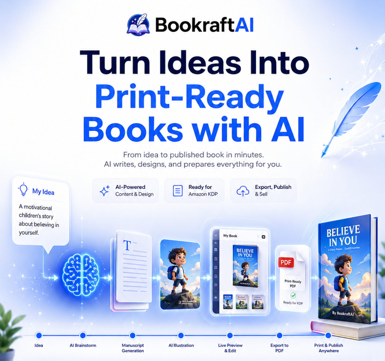 Generate Print-Ready Books with AI