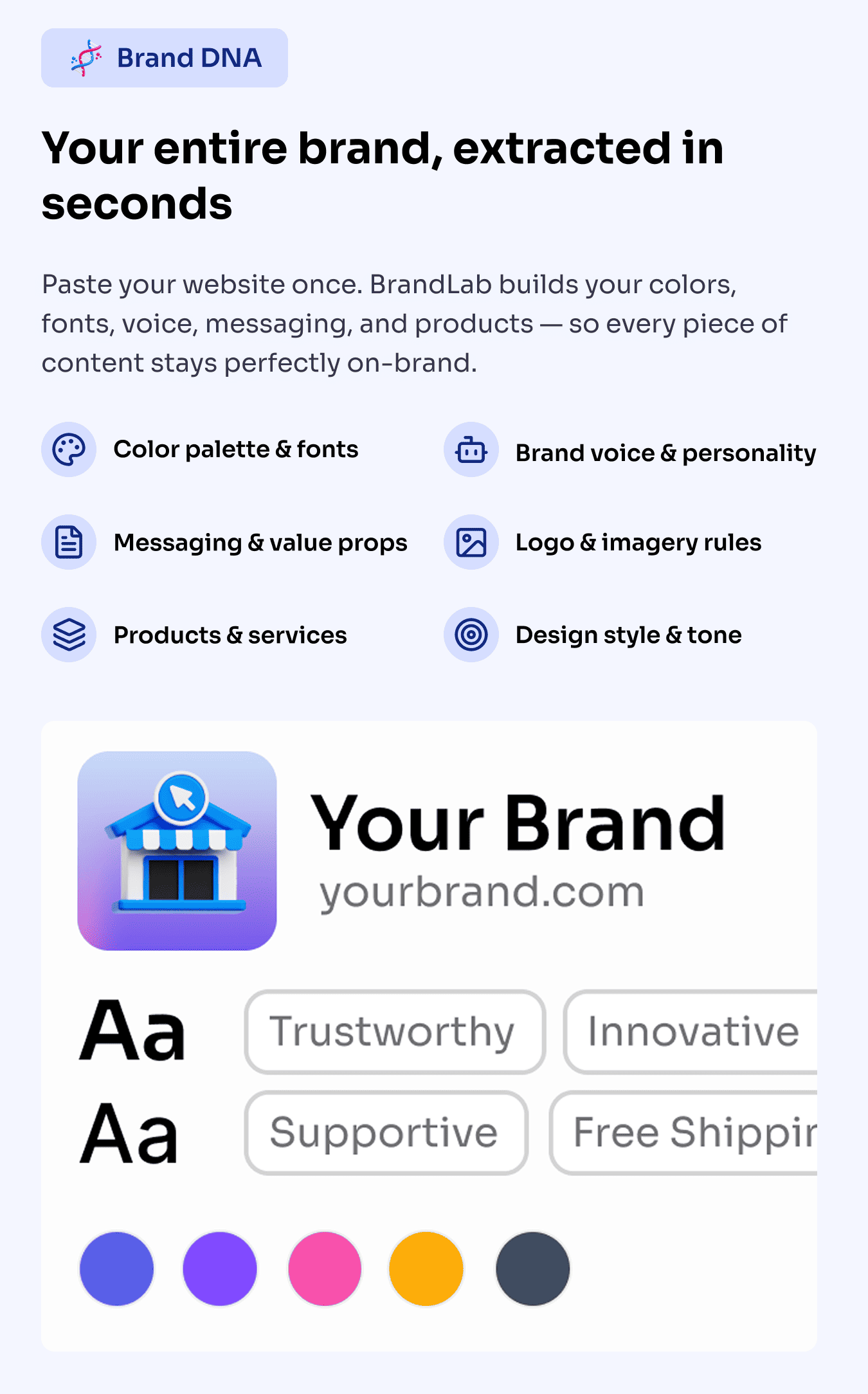 Brand DNA