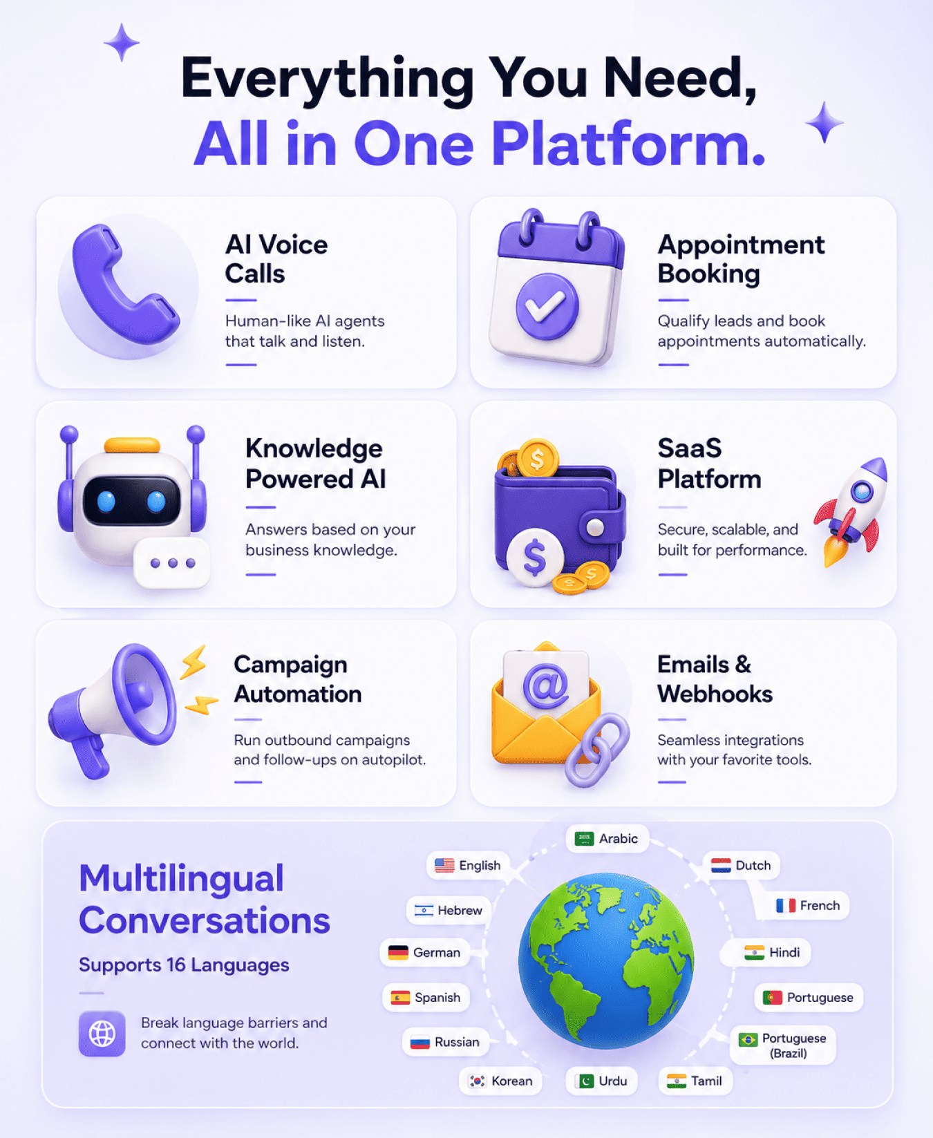 IntelliCall AI – AI Voice Agents for Lead Automation, Appointment Booking & Call Campaigns SaaS