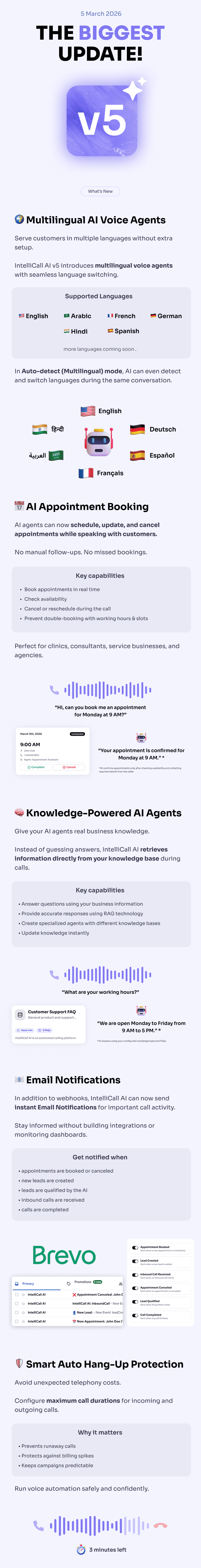 IntelliCall AI v5 What's New