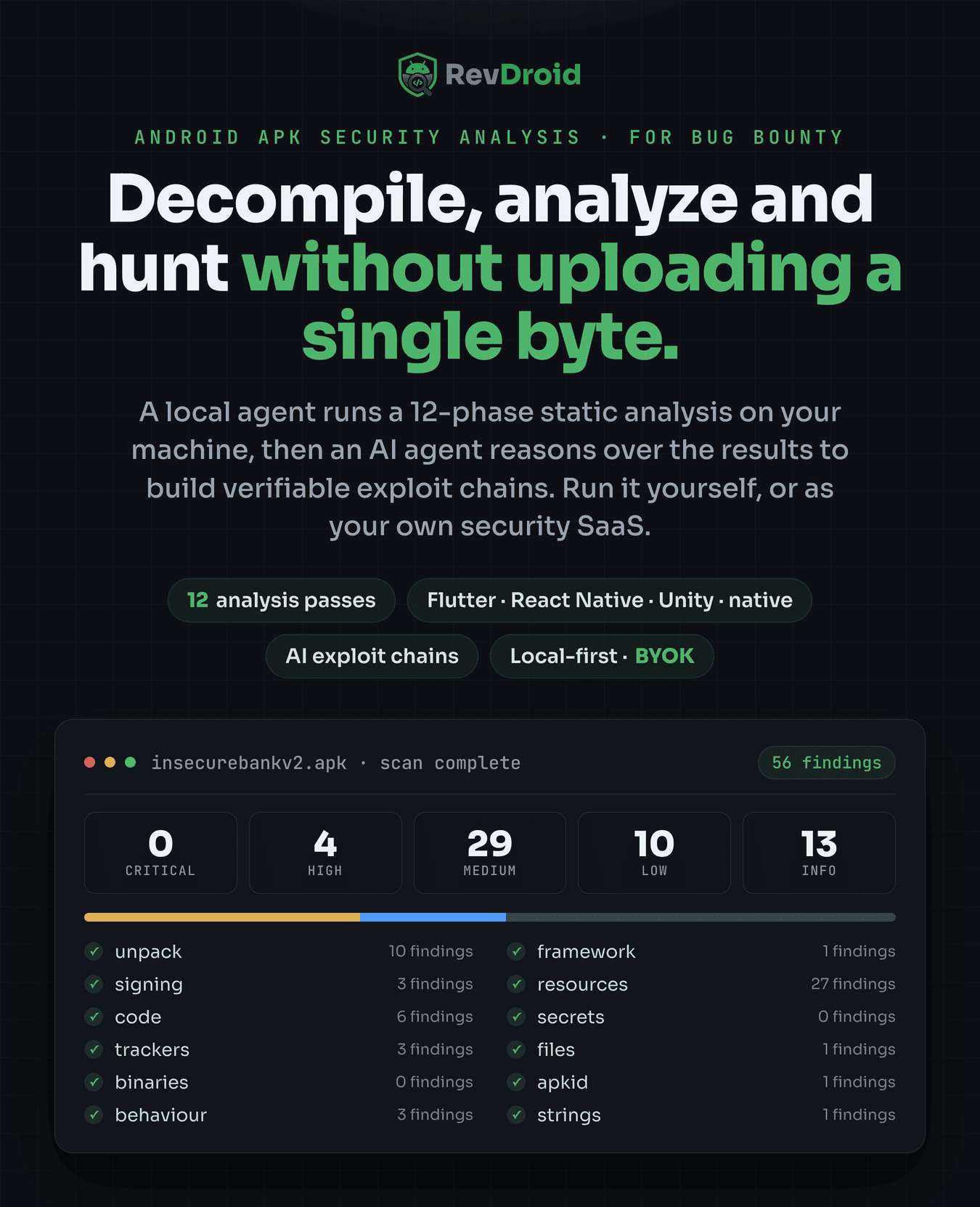RevDroid — AI Android APK Security Analyzer