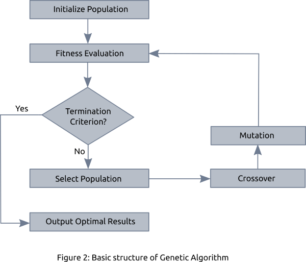 Genetic algorithm optimization. Генетический алгоритм Кажаров Аскер.