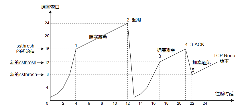 image-20240117214228596