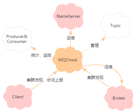 mqcloud